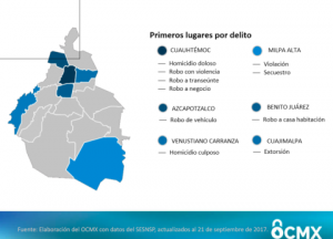 CADA DÍA MÁS PELIGROSO VIVIR Y TRABAJAR EN LA CDMX